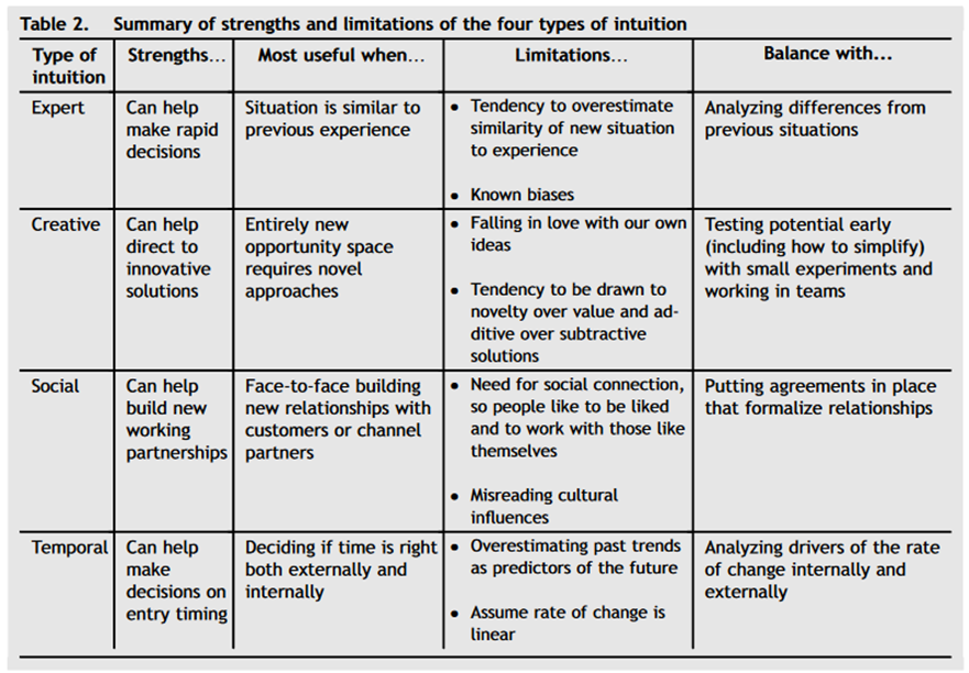 Table 2 from Walsh et al. 2022; see the ungated paper link for use with a screen reader